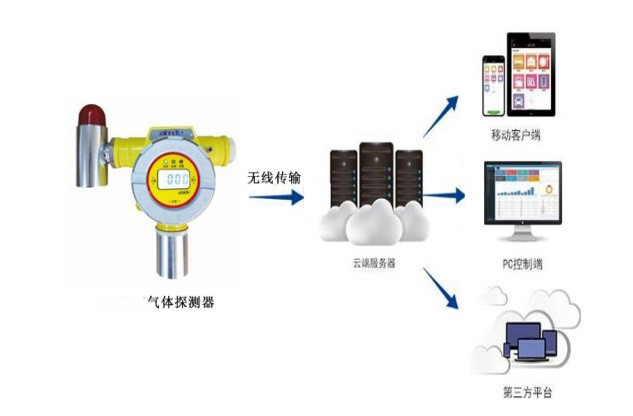 ARD300W氯气探测器（三线制,无线远传模式）