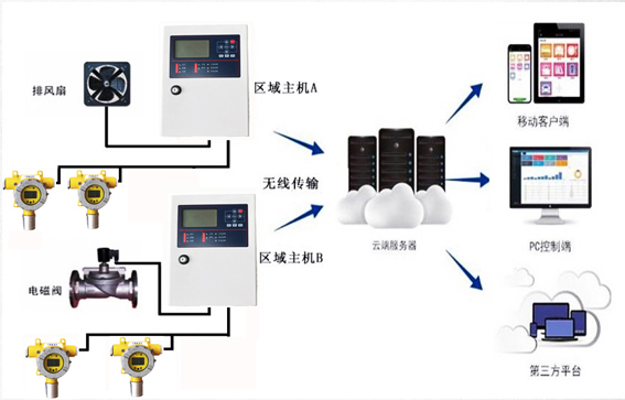 JB-TB-JX800甲醇报警器