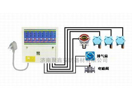 煤气报警器RK-4000