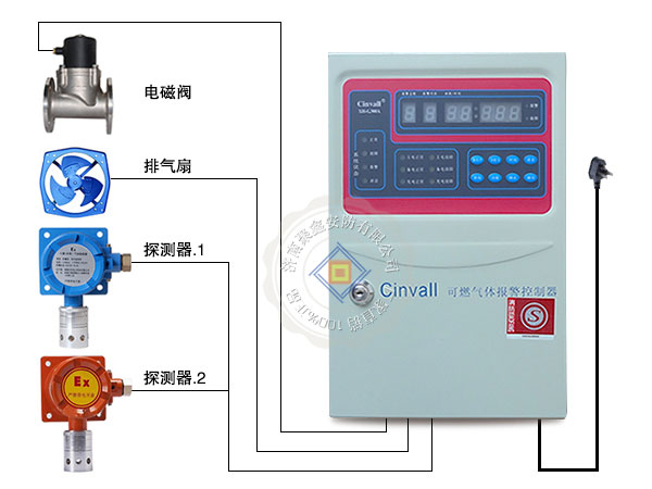 甲烷报警器XH-G300A