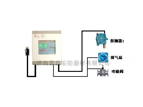 可燃气体报警器RBK型