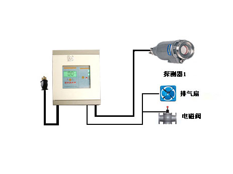 RBK型一氧化氮报警器