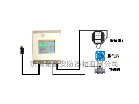 RBK型甲醛报警器